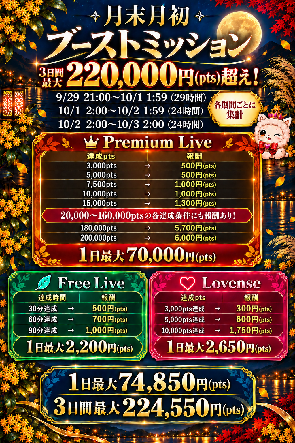 月末月初ブーストミッションの全達成条件と報酬ポイント一覧
