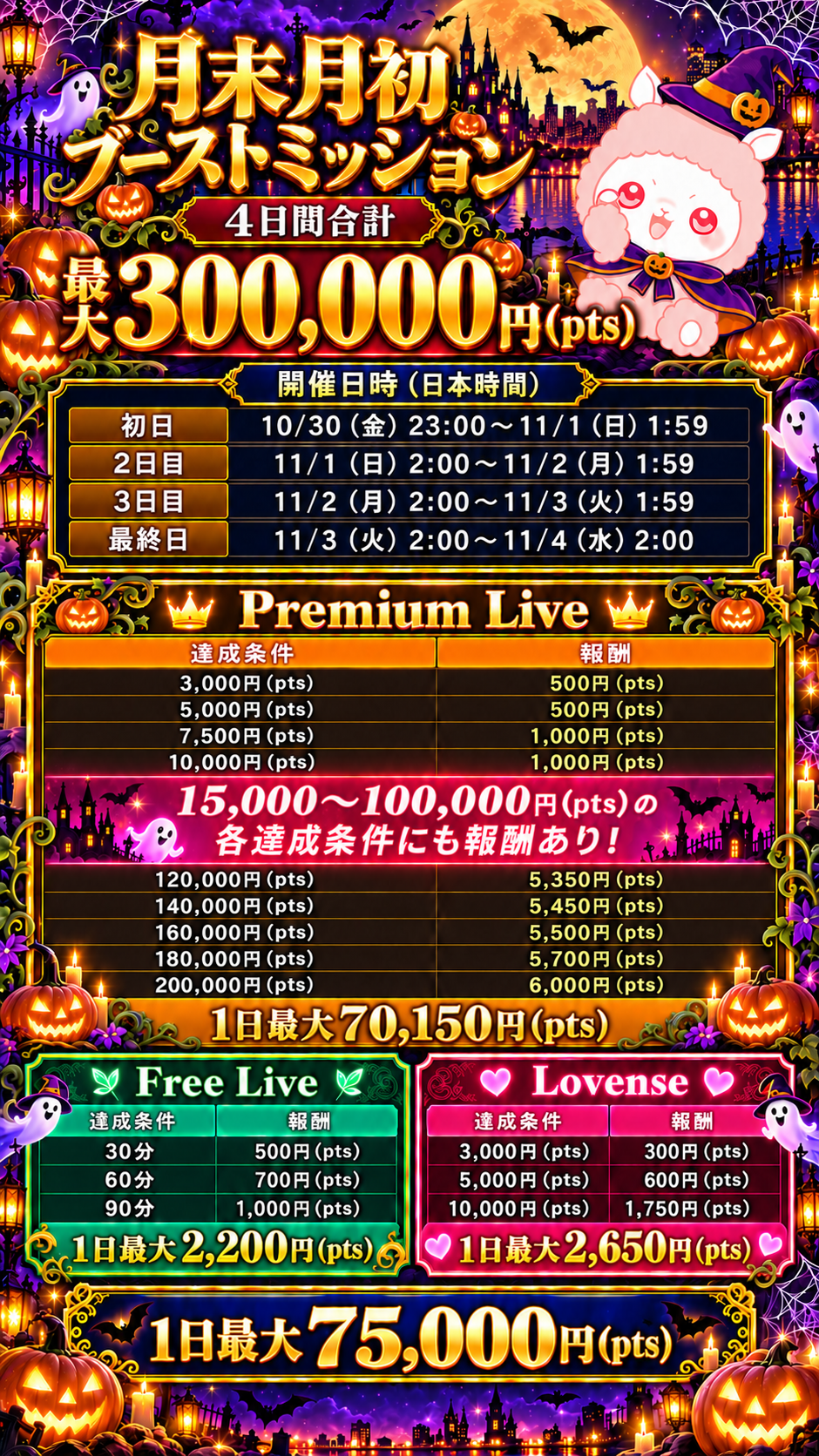 月末月初ブーストミッションの開催期間と報酬ポイント案内