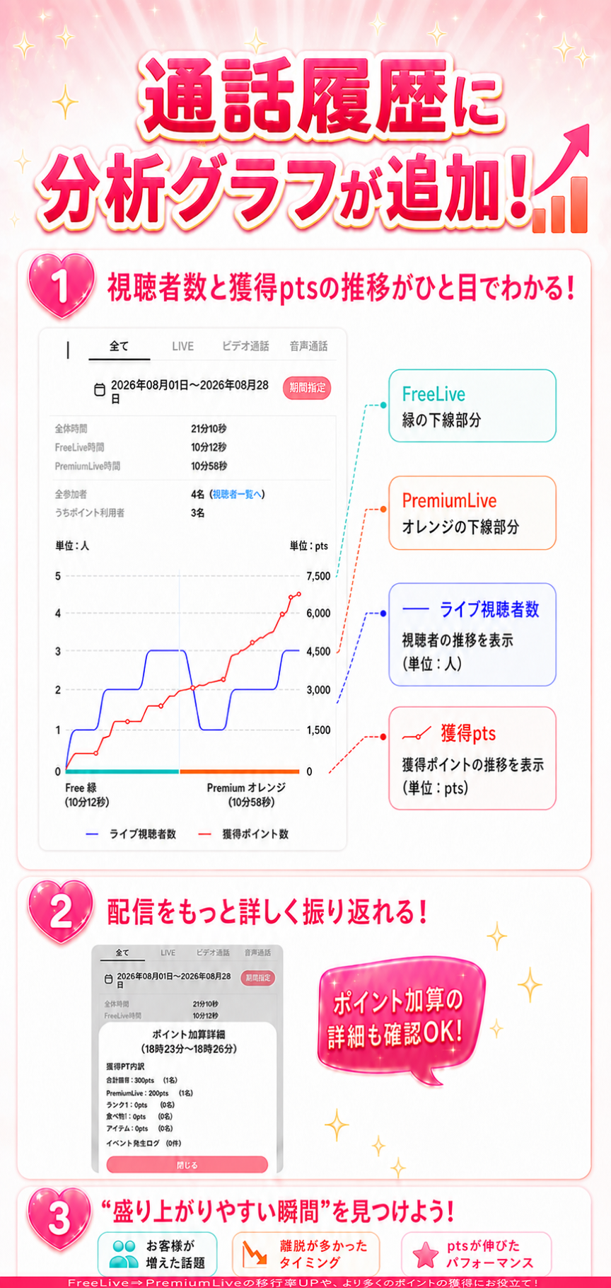 通話履歴に分析グラフが追加